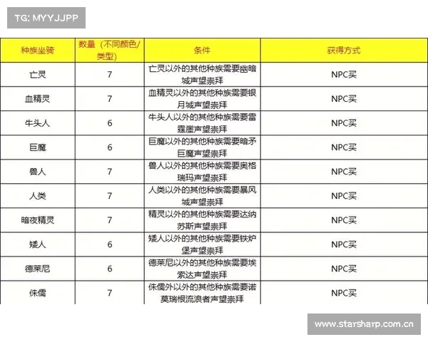 魔兽世界怀旧服宝宝技能分配攻略